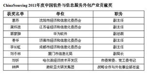 第三屆中國軟件與信息服務(wù)外包產(chǎn)業(yè)年會(huì) 推動(dòng)軟件外包服務(wù)新篇章