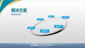 智城軟件外包 一站式IT項(xiàng)目開發(fā)與交易平臺(tái)