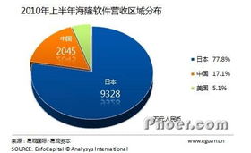 日本地震對軟件外包公司的短期沖擊與應(yīng)對策略