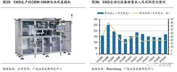 干貨 盤點(diǎn)海外動(dòng)力電池巨頭及日韓鋰電設(shè)備企業(yè)